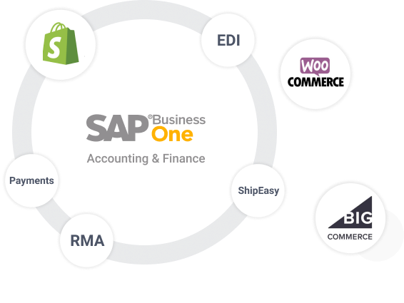 SAP Business One eCommerce Integration