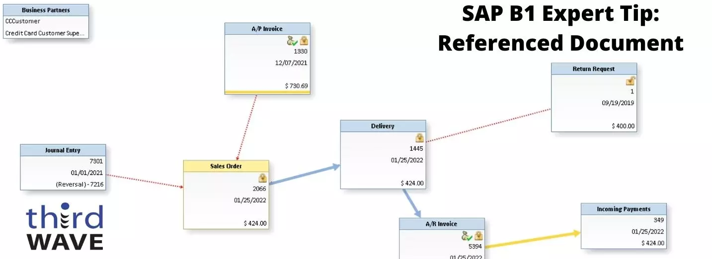 SAP Business One Referenced Document